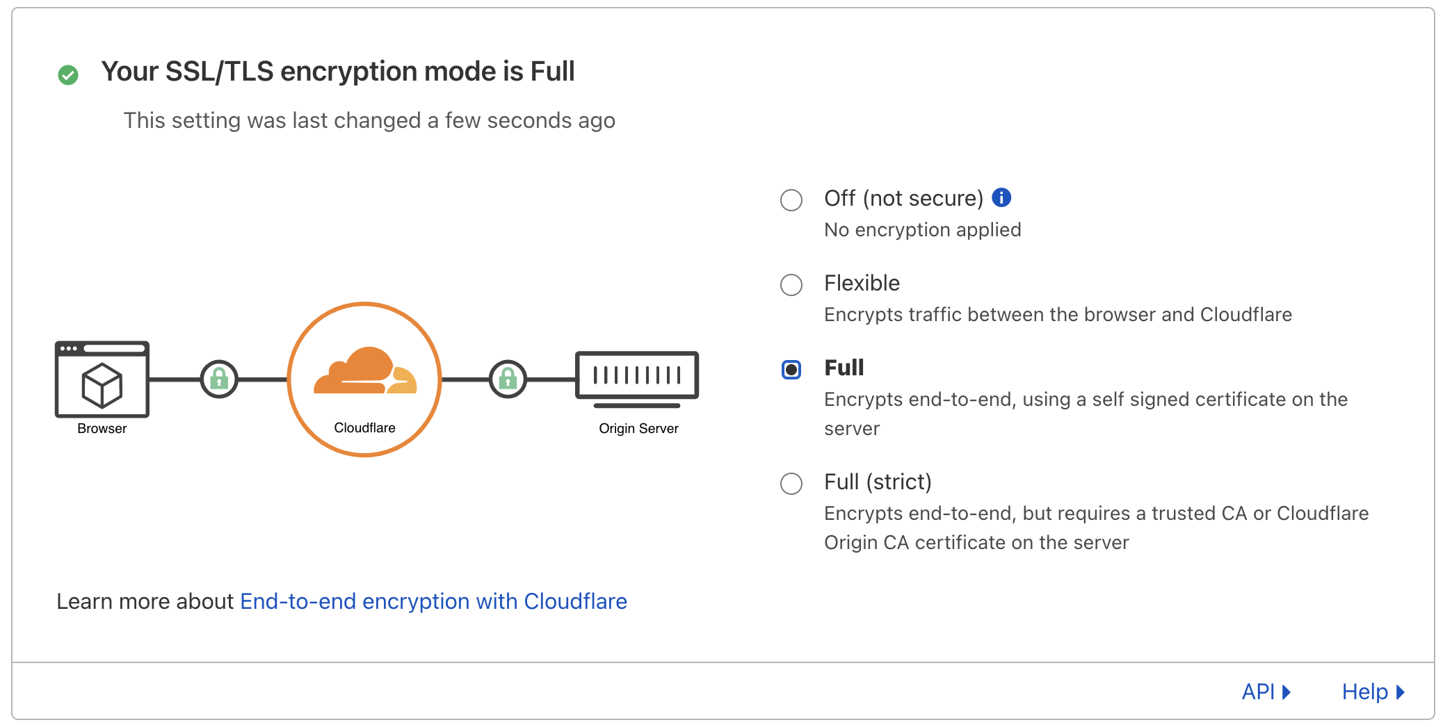 Cloudflare certificates + Dokku