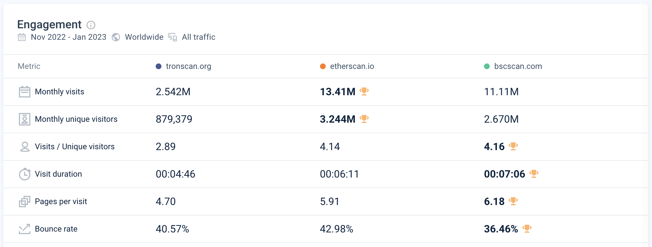 Source: SimilarWeb