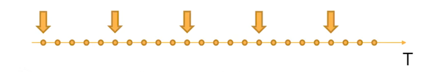 For time series select every k-th object
