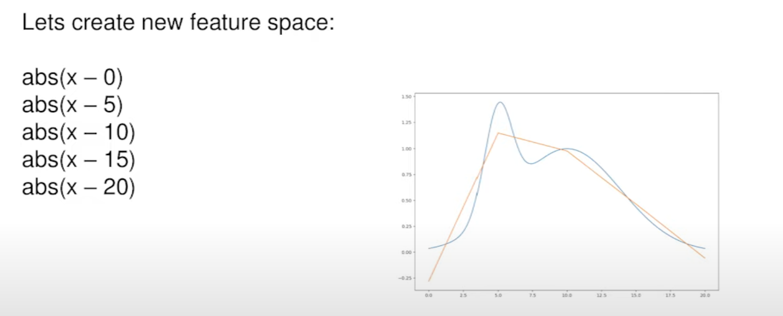 Kaggle tricks from Grandmaster & HFT Quant