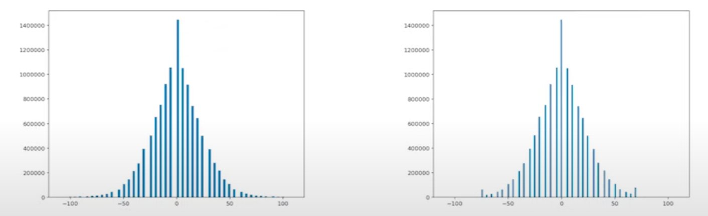 Winsorization: Before and After